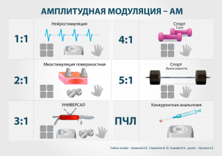 СКЭНАР-1-НТ (исполнение 01)  в Подольске купить Нейродэнс ПКМ официальный сайт - denasdevice.ru 
